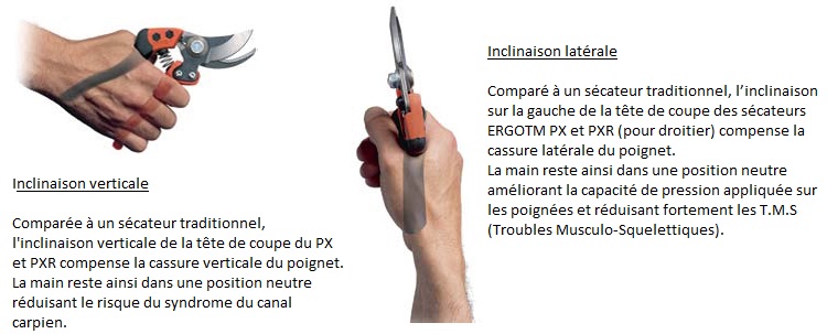 Qu’est-ce que le Concept ERGOTMque de BAHCO?