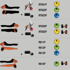 Pièces détachées pour sécateurs BAHCO PX ou PXR